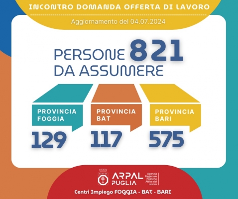 ARPAL Puglia comunica nuove offerte professionali in regione e all'estero